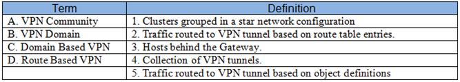 156-915.77 dumps exhibit