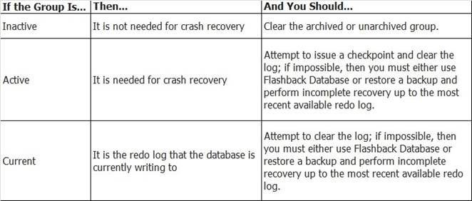 1Z0-053 dumps exhibit