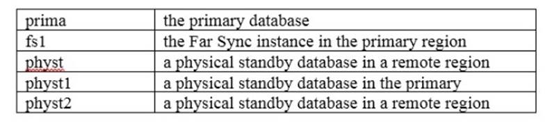 1Z0-066 dumps exhibit