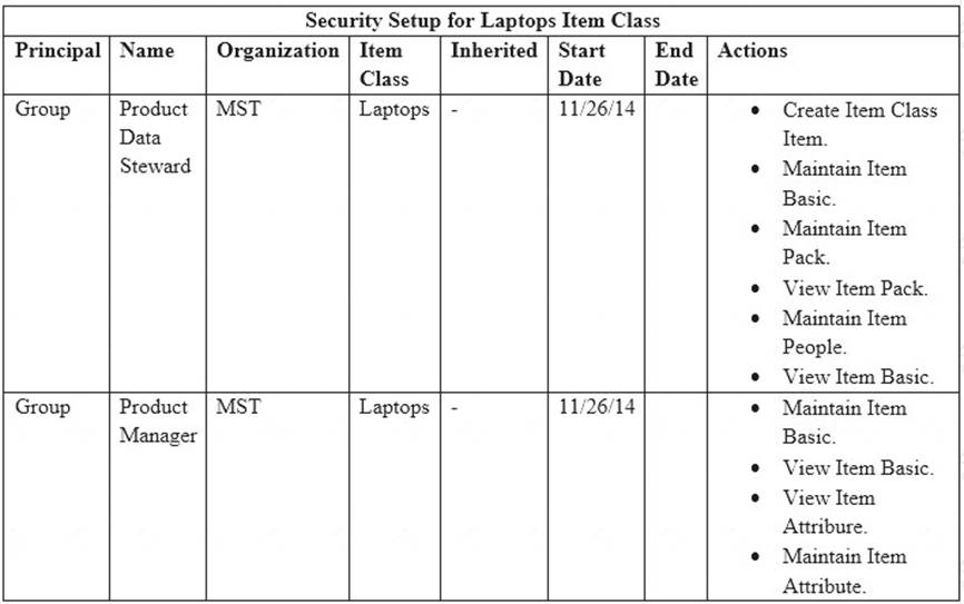 1Z0-1016 dumps exhibit