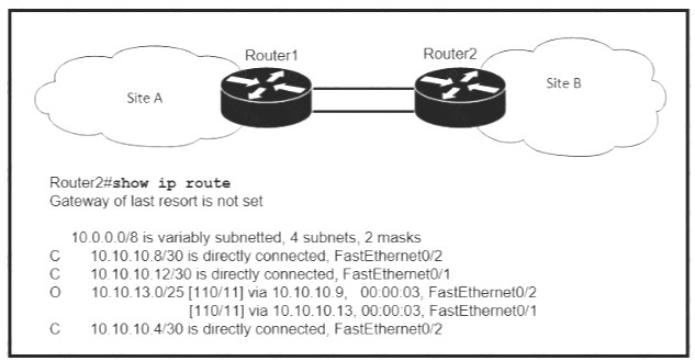 200-301 dumps exhibit