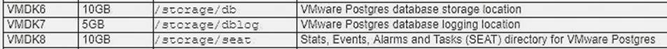 2V0-622 dumps exhibit