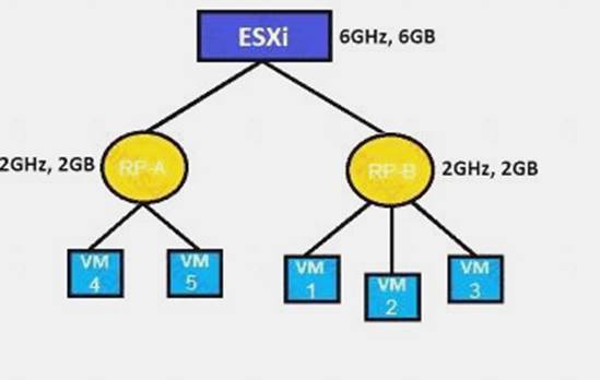 2V0-622 dumps exhibit