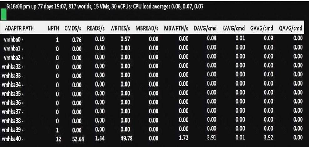 2V0-622 dumps exhibit