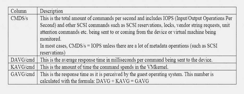 2V0-622 dumps exhibit