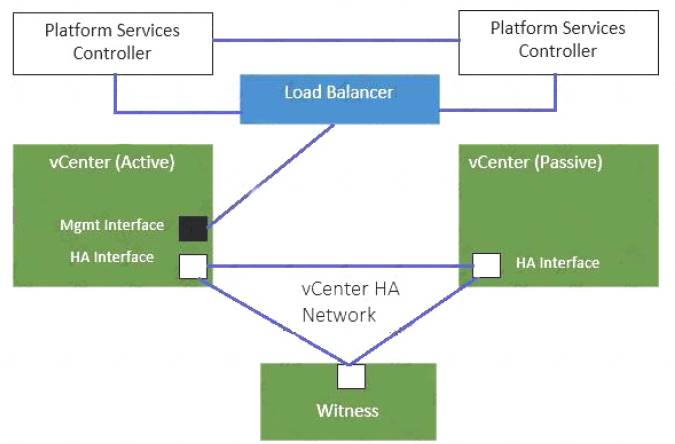 2V0-622D dumps exhibit