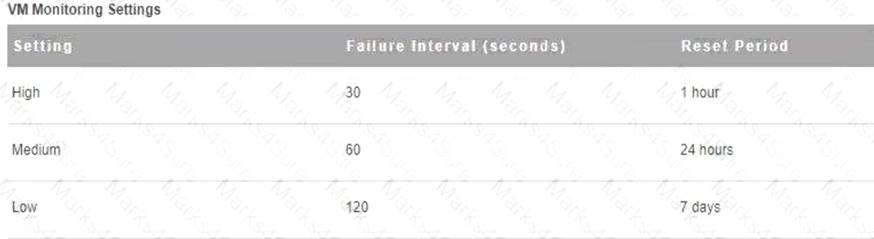 2V0-622D dumps exhibit