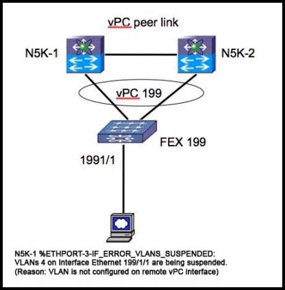 300-165 dumps exhibit