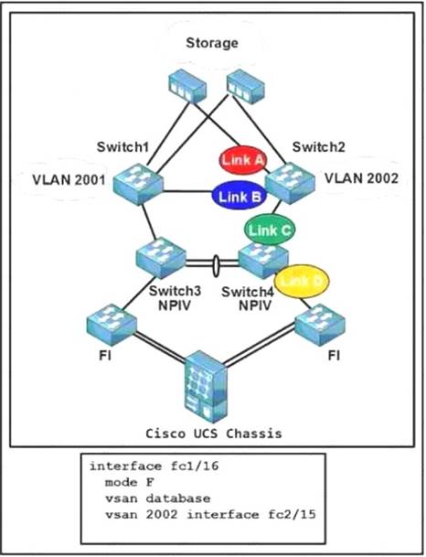 300-165 dumps exhibit