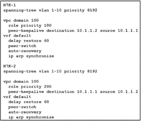 Latest IPQ-435 Test Questions