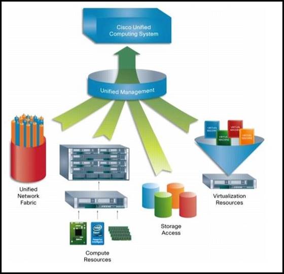 300-180 dumps exhibit