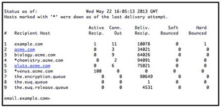 300-210 dumps exhibit