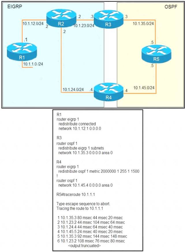 300-410 dumps exhibit