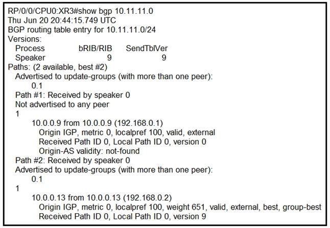 Test 300-510 Result