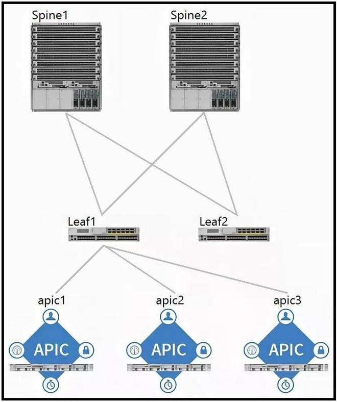 300-620 dumps exhibit