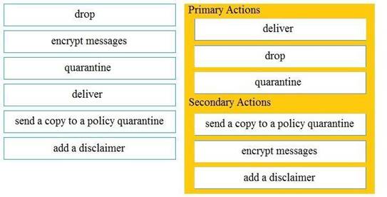 Exam Sample 300-720 Questions