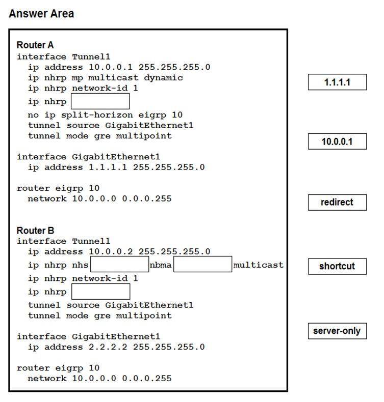 300-730 Test Guide