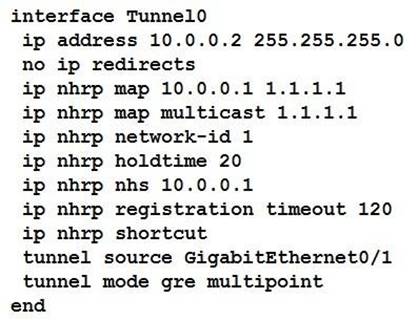 300-730 dumps exhibit