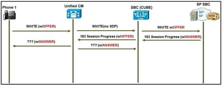 Pdf 300-815 Dumps