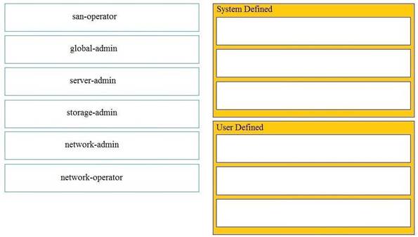 Latest 350-601 Exam Experience