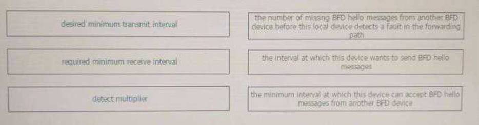 Visual 400-007 Cert Test