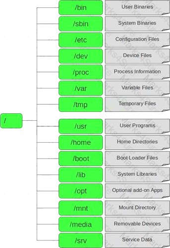 412-79v10 dumps exhibit