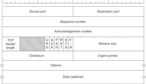 412-79v10 dumps exhibit