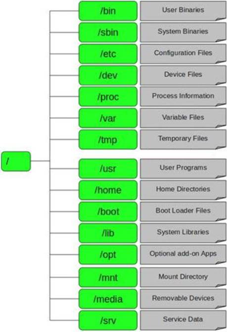 412-79v9 dumps exhibit