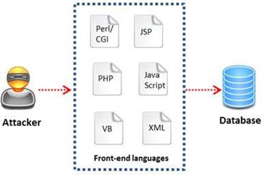 412-79v9 dumps exhibit