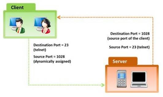 412-79v9 dumps exhibit