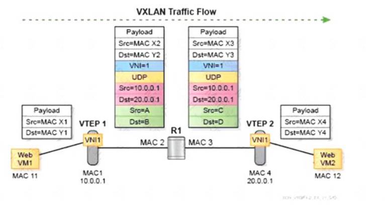 4A0-N02 dumps exhibit