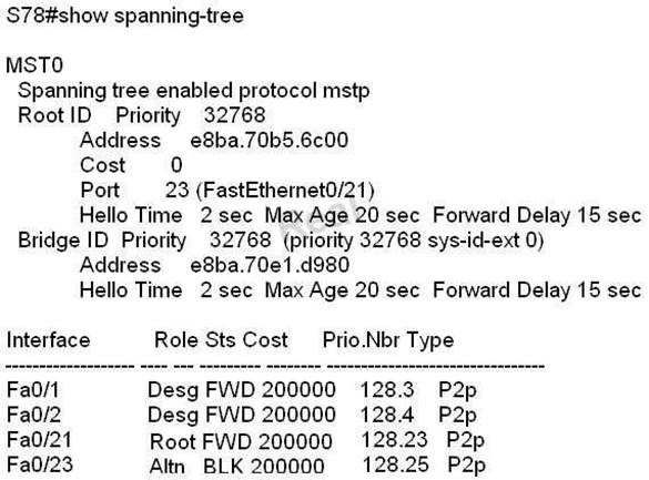 640-878 dumps exhibit