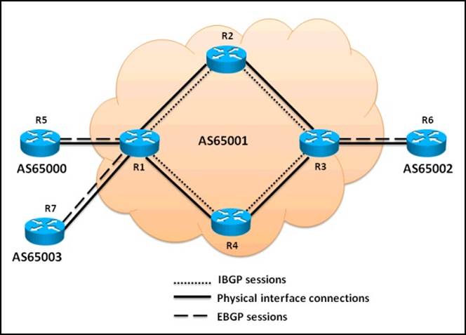 642-885 dumps exhibit