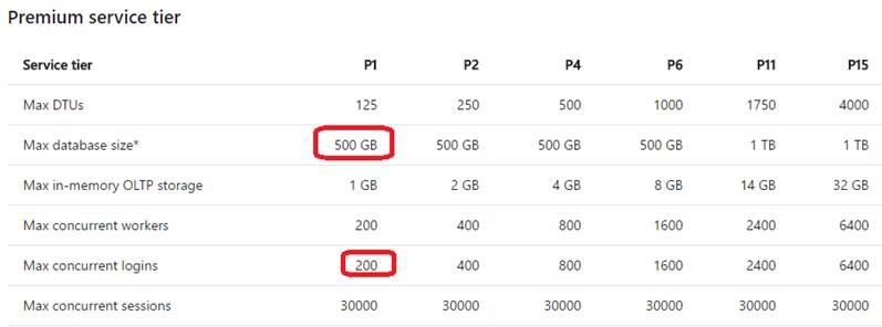 70-765 dumps exhibit