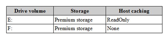 70-765 dumps exhibit