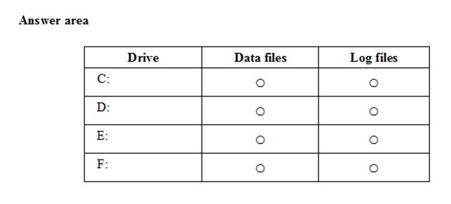 70-765 dumps exhibit