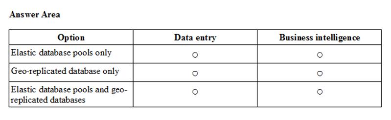 70-765 dumps exhibit