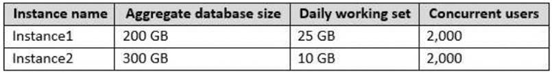 70-765 dumps exhibit