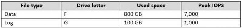 70-765 dumps exhibit