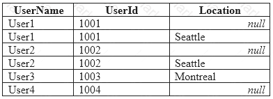 70-779 dumps exhibit