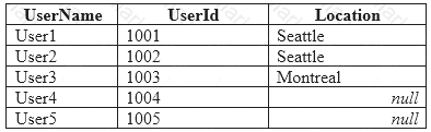 70-779 dumps exhibit