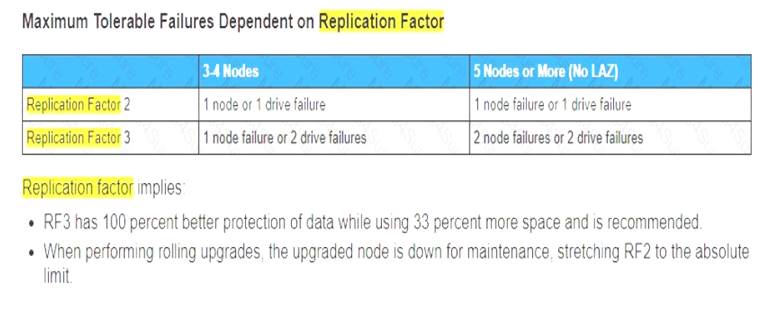 700-905 dumps exhibit