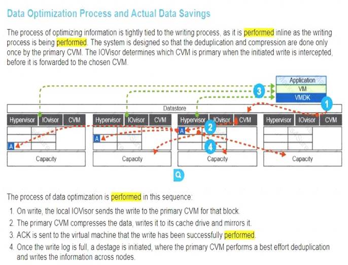 Simulations 700-805 Pdf