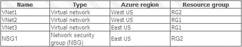 AZ-100 dumps exhibit