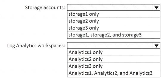 AZ-104 dumps exhibit