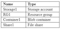 AZ-104 dumps exhibit