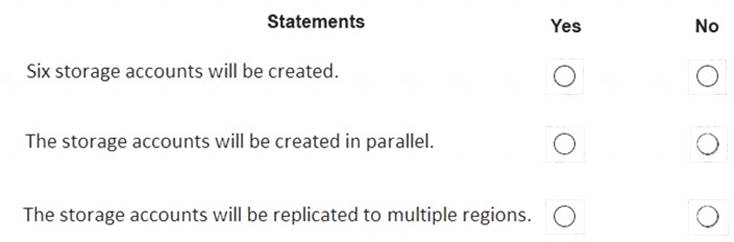 AZ-120 Exam Fragen