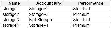 AZ-140 dumps exhibit