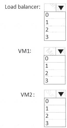 AZ-301 dumps exhibit