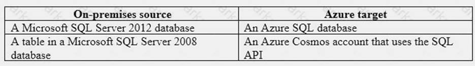 AZ-301 dumps exhibit